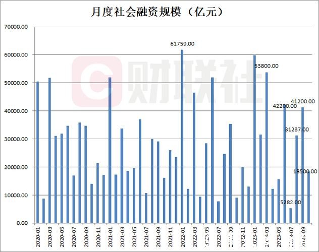 信贷季节性投放支撑首月“开门红”,M2同比增长9%超预期 信贷季节性投放支撑首月“开门红”,M2同比增长9%超预期